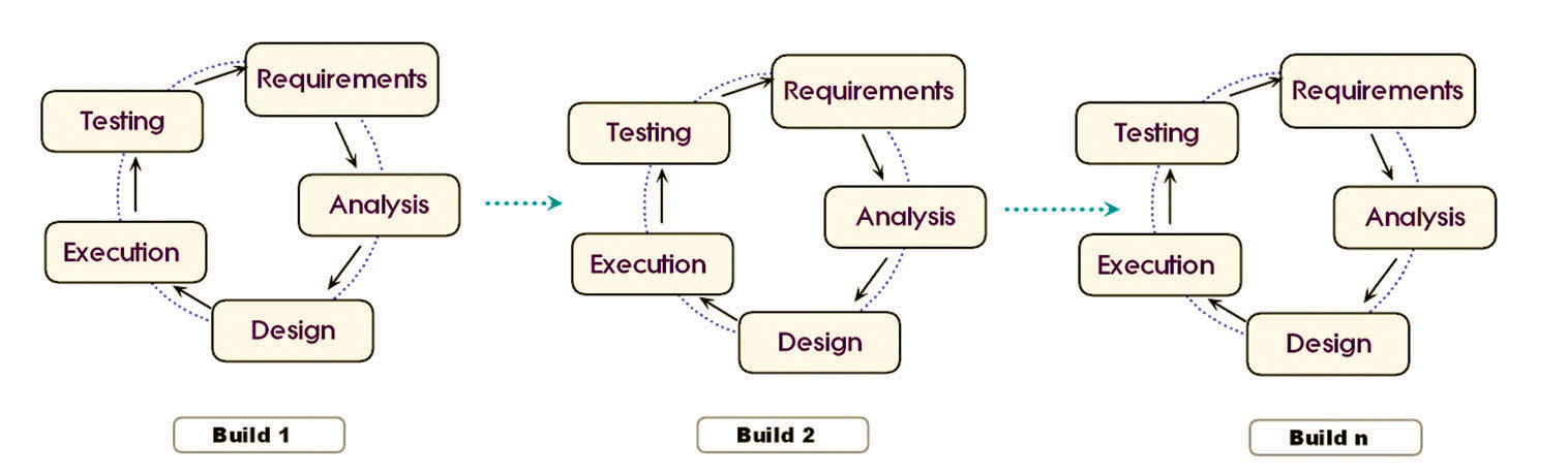 unique operating model